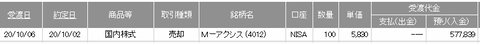 アクシス(4012)売却日興