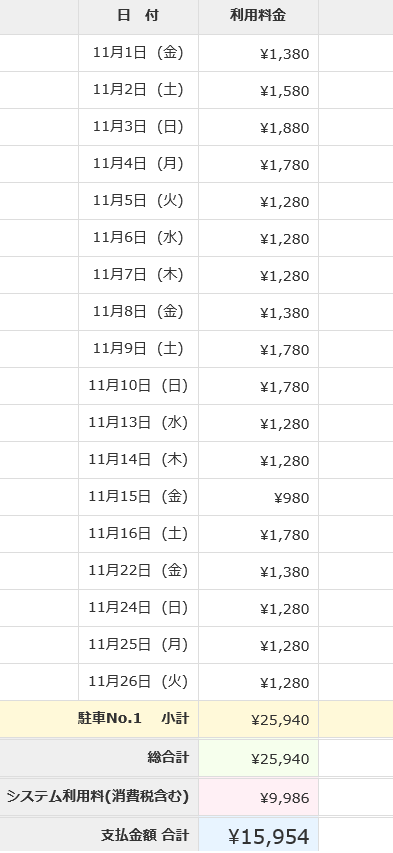 駐車場利用料明細201911
