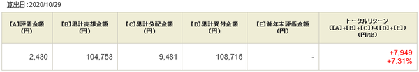 トータルリターンSBI20201029