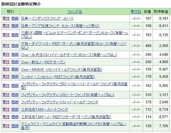 SBI投信ポートフォリオ202006