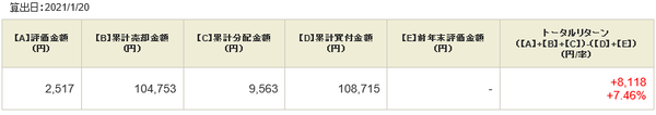 トータルリターンSBI20210120