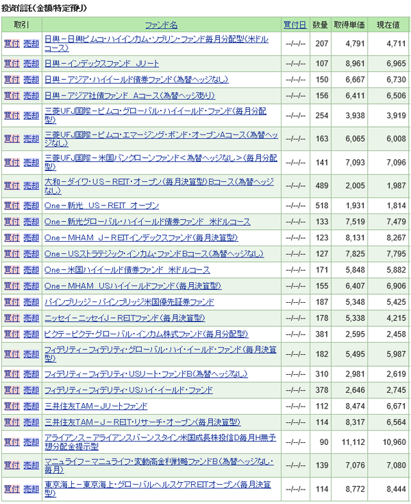 SBI投信ポートフォリオ202009