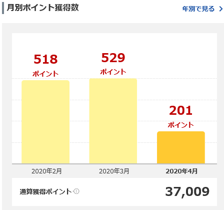 楽天スーパーポイント202004