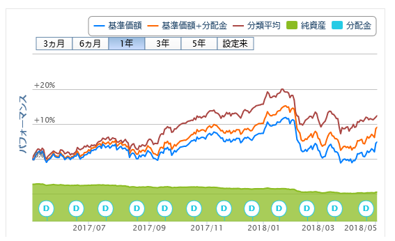 アジアの風解約20180507