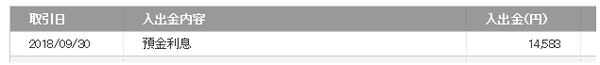 楽天銀行2018年9月30日利子
