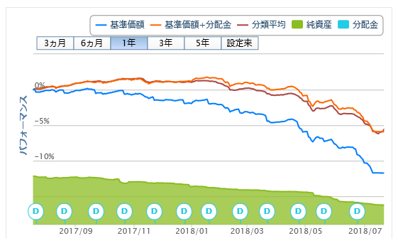 フィデリティアジアハイイールド債券ファンド繰り上げ償還