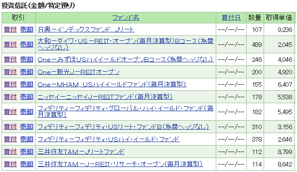 SBI投信ポートフォリオ202005