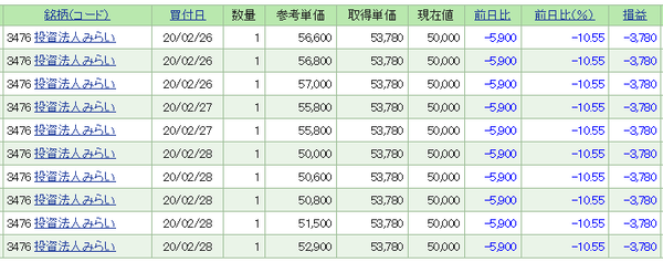 投資法人みらいNISA買付201902228