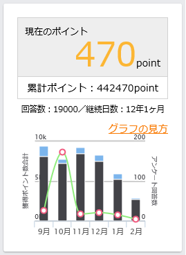 マクロミル19000回