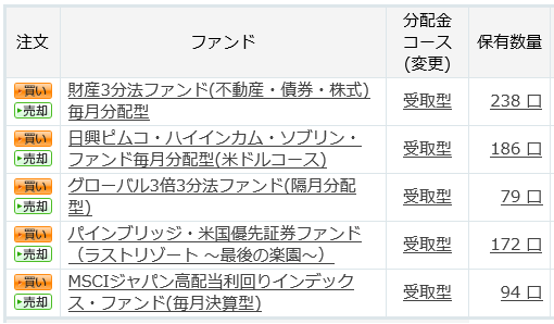 楽天投信ポートフォリオ202006