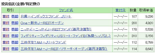 SBI投信ポートフォリオ202004