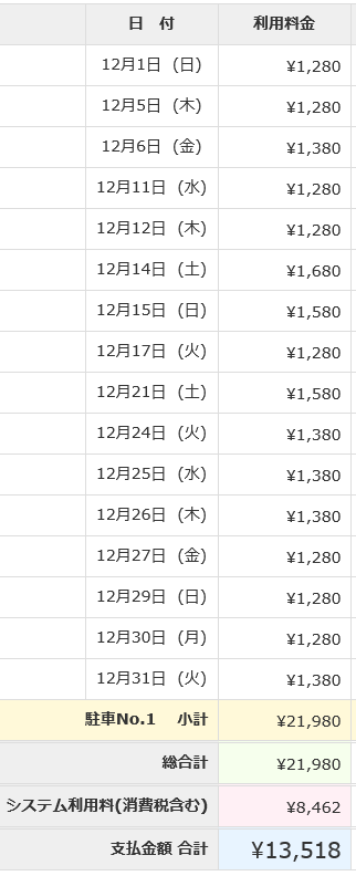 駐車場利用料明細201912