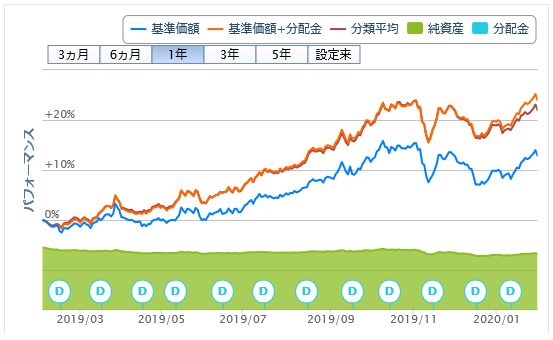 Ｊリートファンド20200204