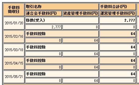スルガ銀行手数料履歴1