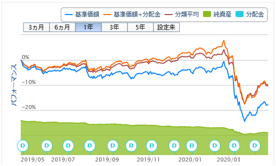 ＭＨＡＭ　ＵＳハイイールドファンド（毎月決算型）20200424