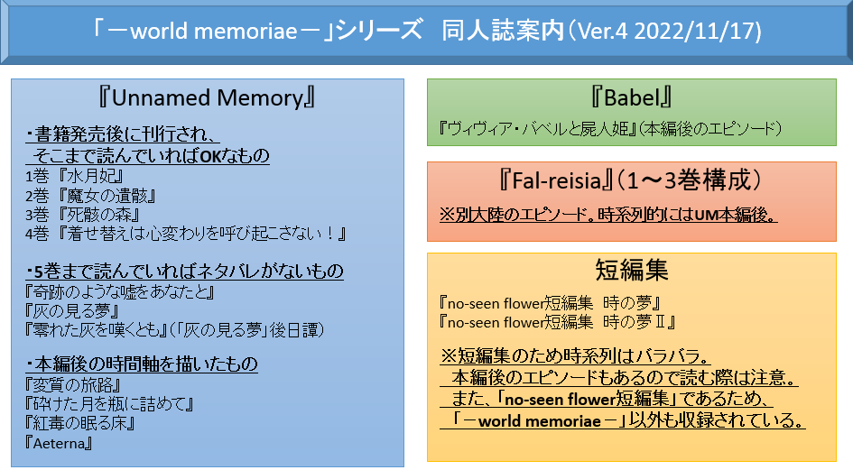 world memoriae-」シリーズについて語る記事。 : 気ままに読書漬け world memoriae-」シリーズについて語る記事。 : 気ままに読書漬け