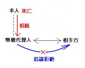 同和利権の真相