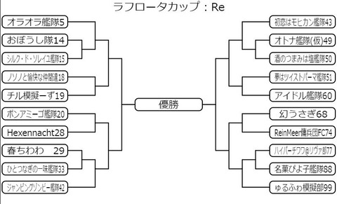 抽選結果!