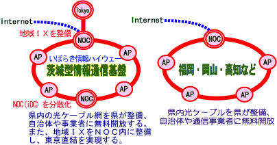 010601network