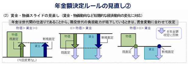 ǯ¶â³Û²þÄê¤Î¥ë¡¼¥ë¢