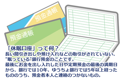 休眠預金