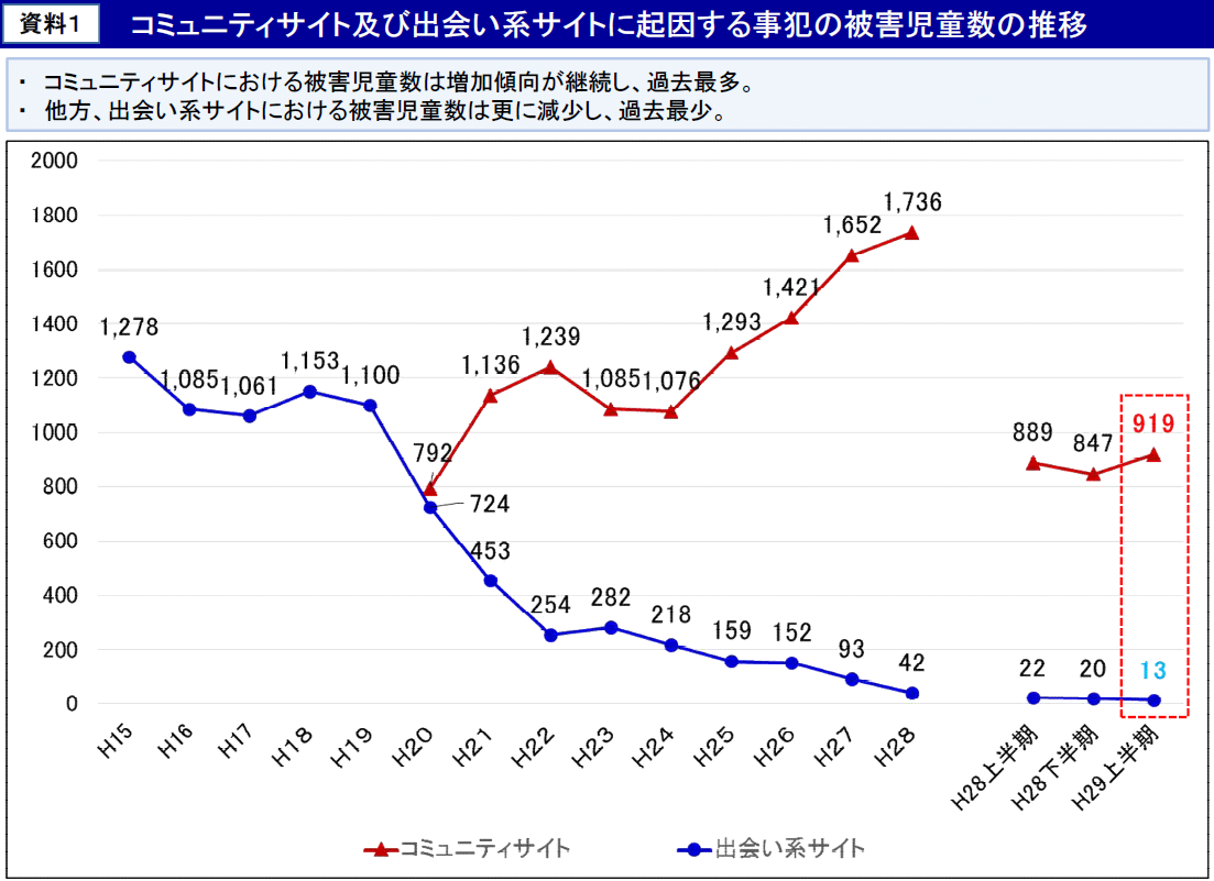 sns　投稿　流出　jk 画像流出・金銭の恐喝・売春強要など中高生のＳＮＳ被害をどう防ぐか : ほっとメール＠ひたち