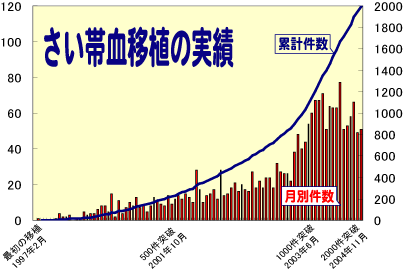 030814sa_graph