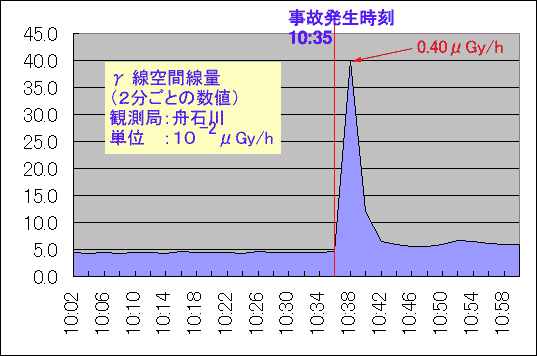 991006hunaisikawa