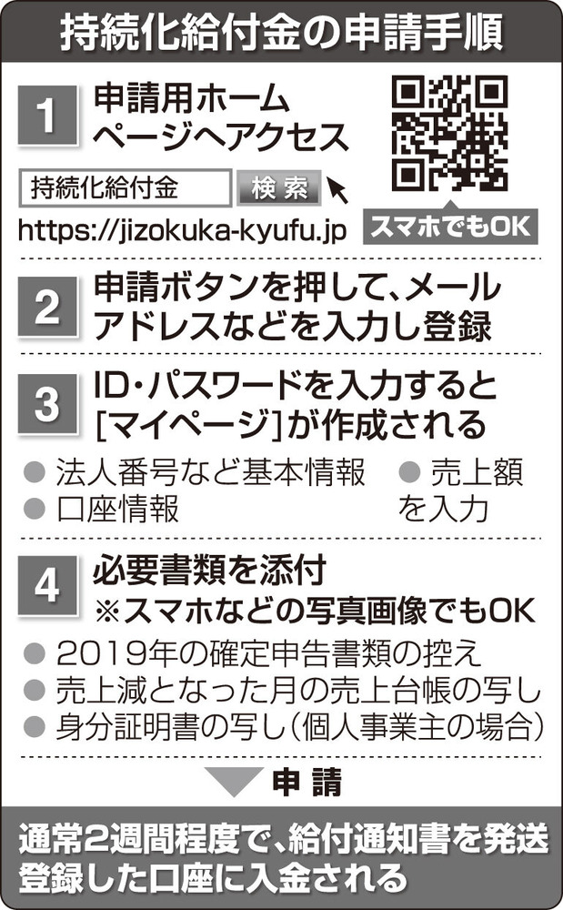 持続化給付金