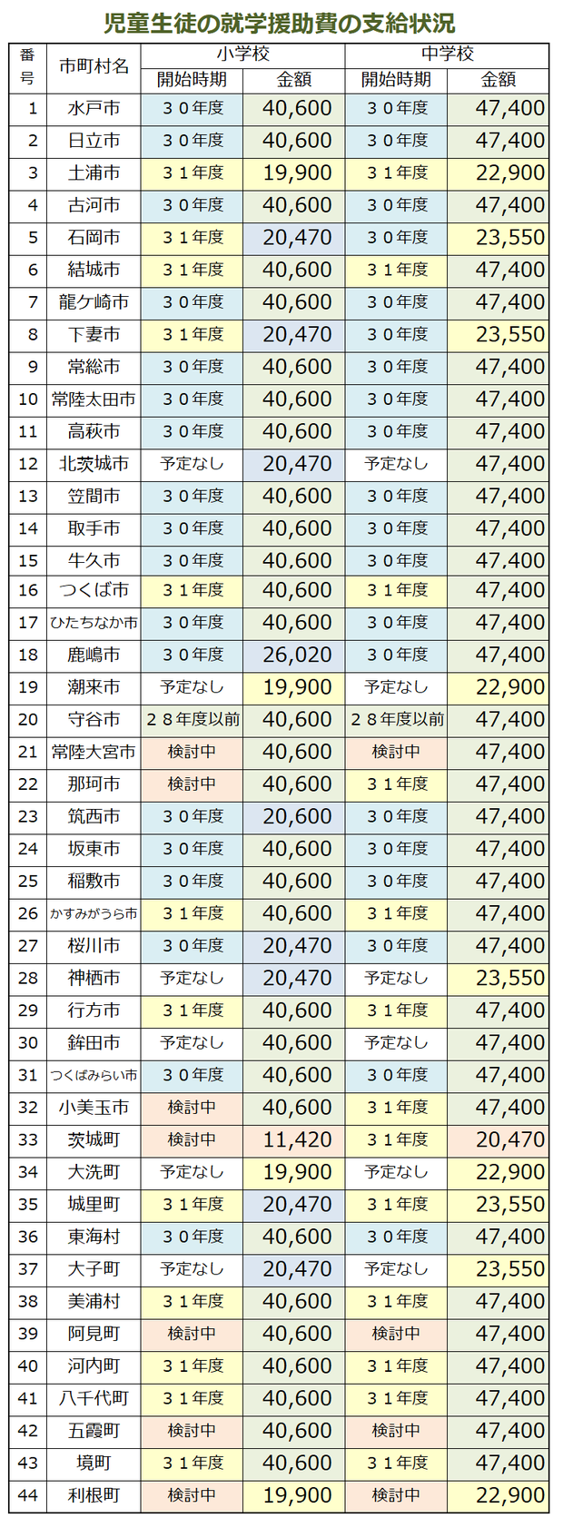 ���ػٱ��λٵ����