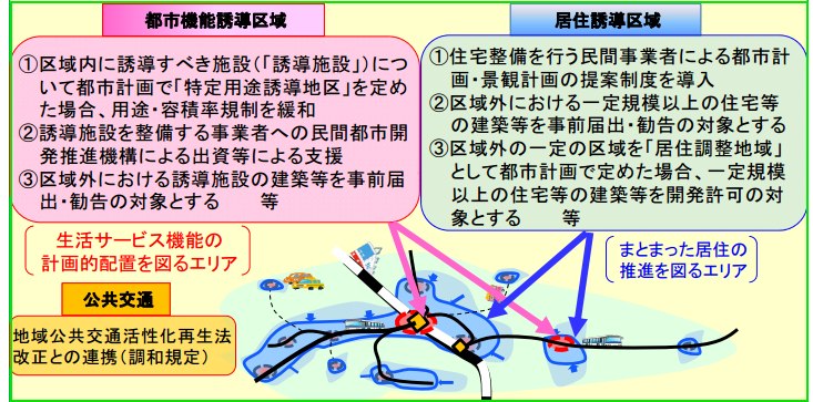 法 都市 再生 特別 措置