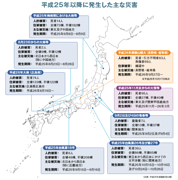 平成25年以降の大規模災害