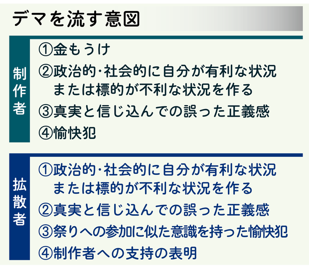 ワクチン接種に関するデマ