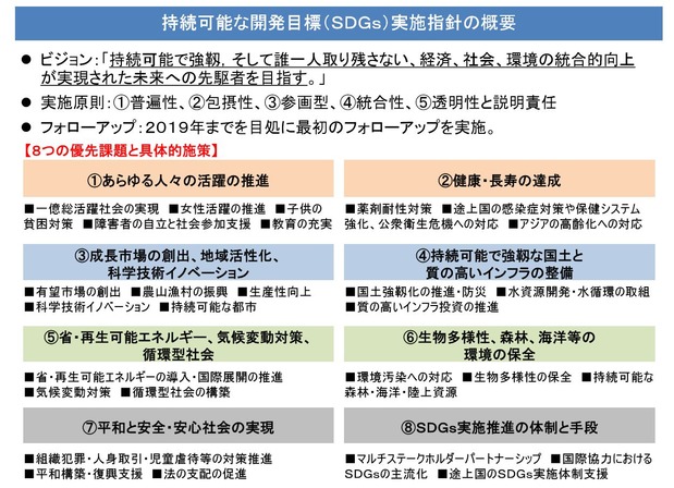 SDGs政府実施計画