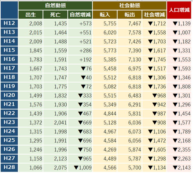 日立市の人口