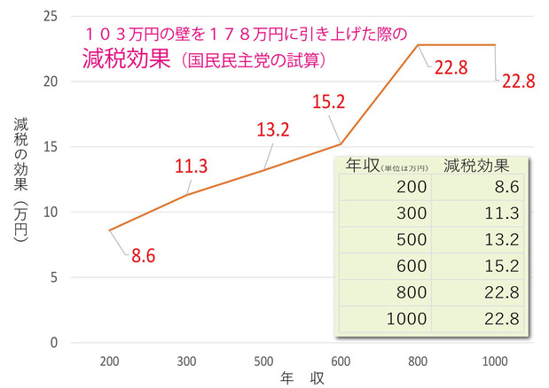 ǯ¼ý¤Ë¤è¤ë¸ºÀǸú²Ì