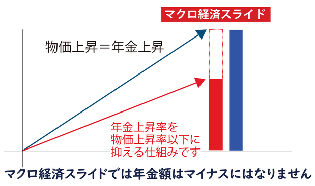 マクロ経済すらイト
