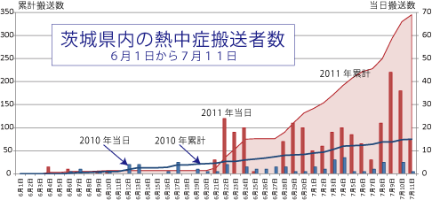 110711chart