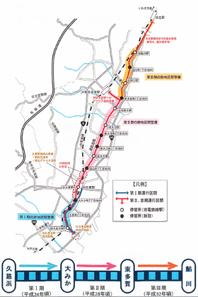ひたちBRTの建設計画