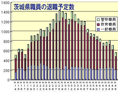 030310taisyoku