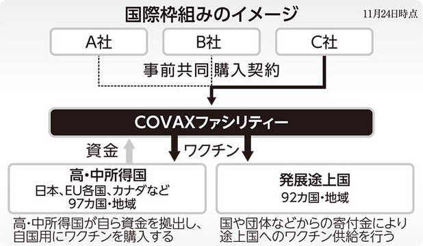 covax