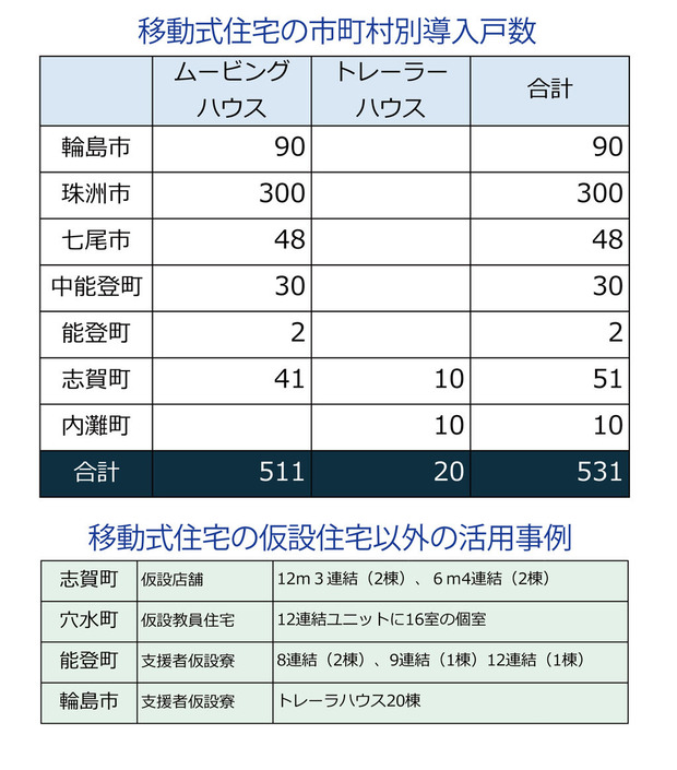 250102kasetsu_jisseki