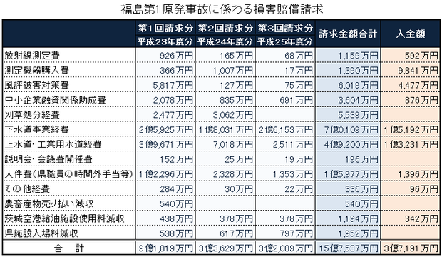 ���Ťؤ�»���������