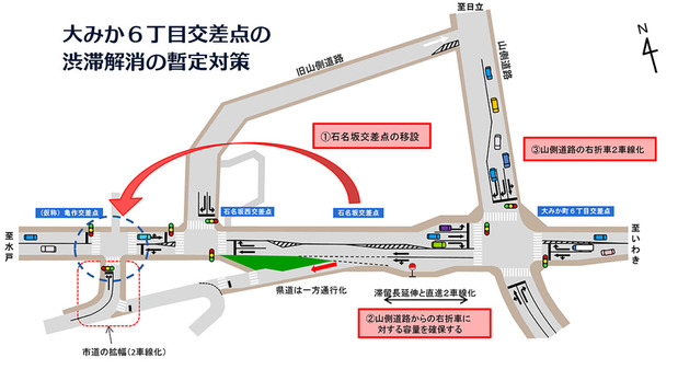 道路改良のイメージ図