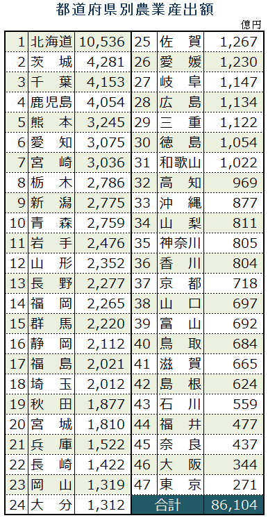 ��ƻ�ܸ�������������