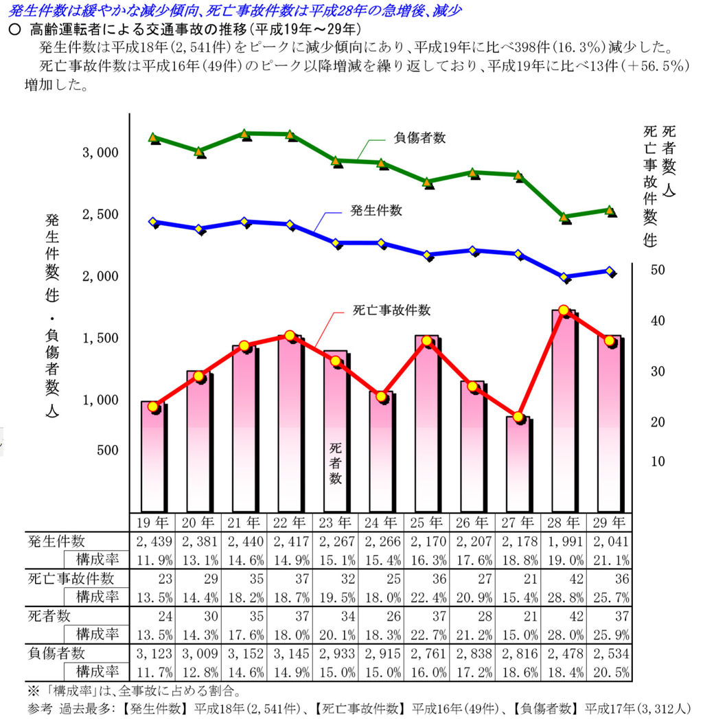 ブレーキ制御 踏み間違い対策 実用化進む最新技術 ほっとメール ひたち ブレーキ制御 踏み間違い対策 実用化進む最新技術 ほっとメール ひたち