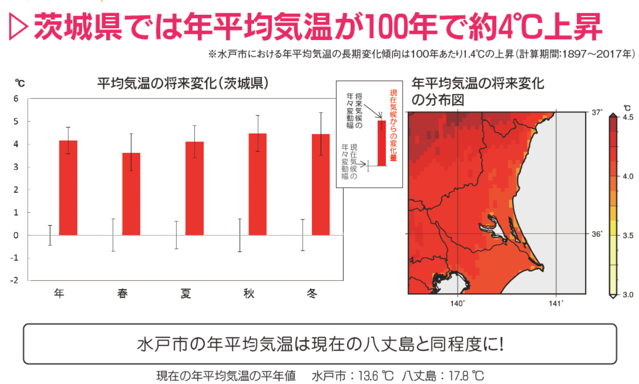 21世紀末 茨城県の平均気温は4度上昇 ほっとメール ひたち 21世紀末 茨城県の平均気温は4度上昇 ほっとメール ひたち
