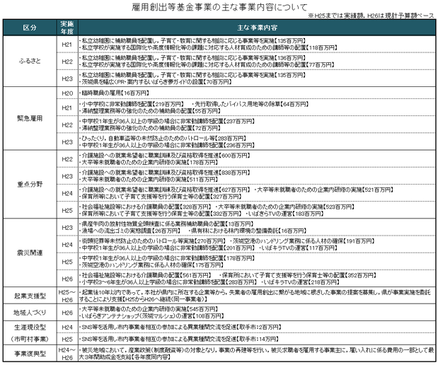 ��ʸ����Ͻд�����