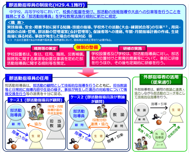 部活指導員制度
