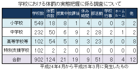 130519taibatsu